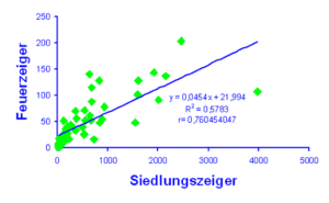 Siedlung